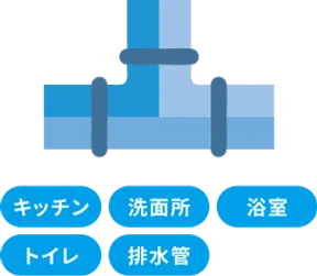 配管カメラ点検